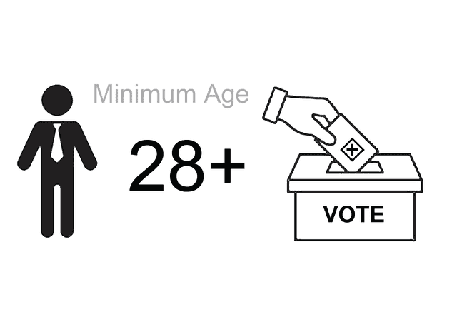 voting_age_0.png