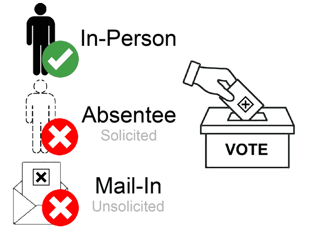 voting_distance_0.png